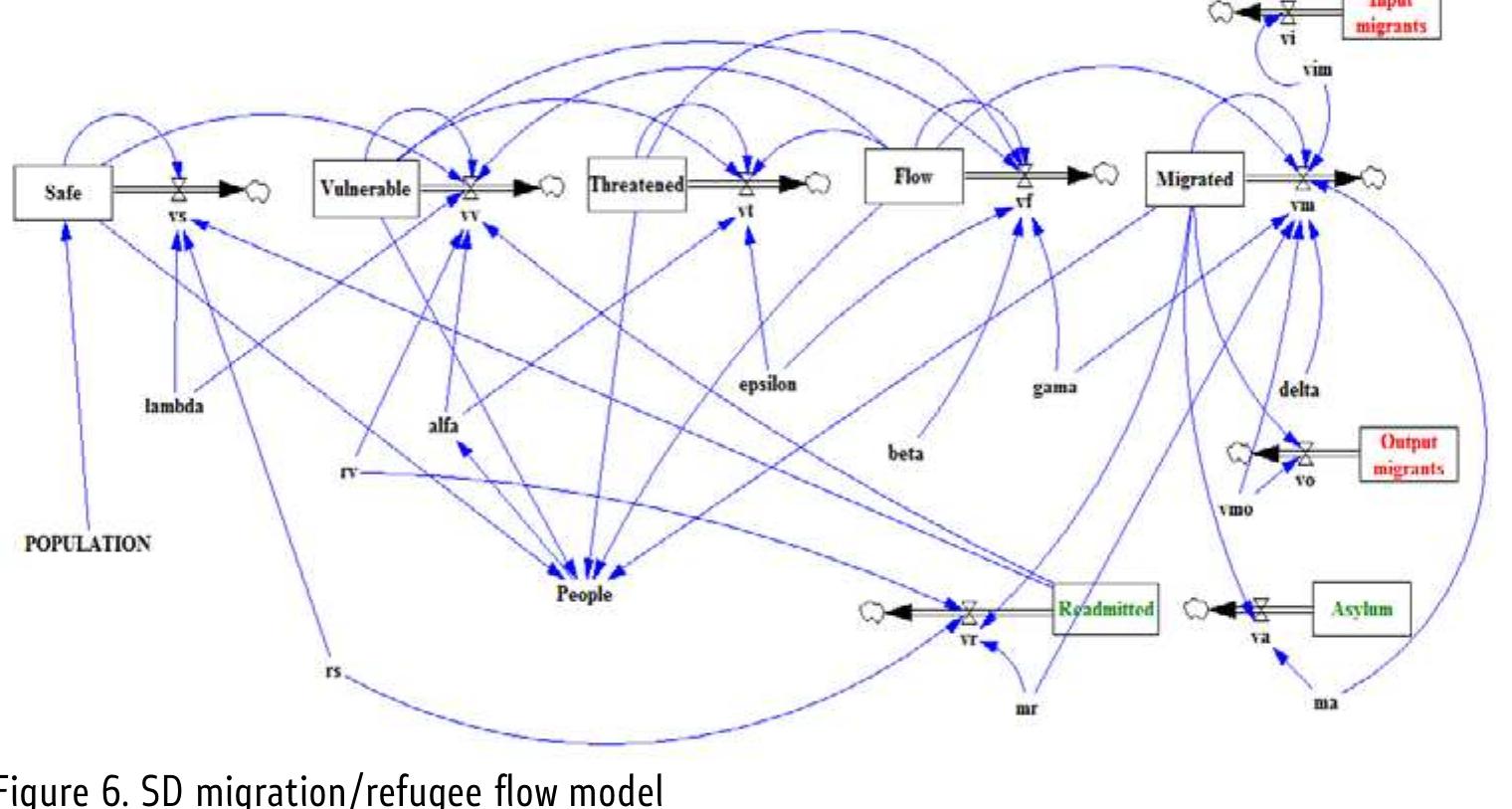 Migration Modelling (PDF) Dynamic migration flow modeling