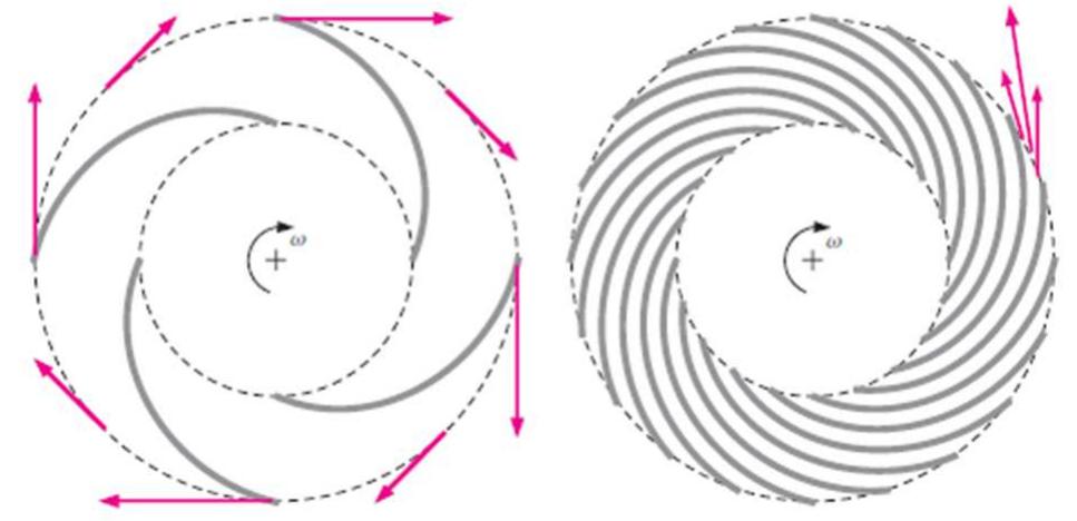 (PDF) CFD Simulation of a Centrifugal Pump Impeller with Variations of ...