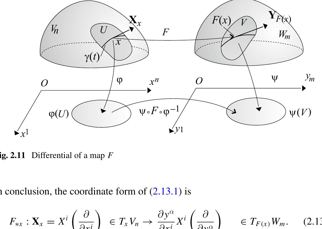 (PDF) The Physical and Mathematical Foundations of the Theory of ...