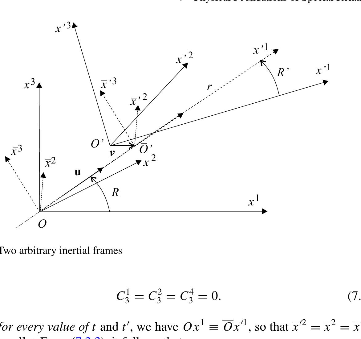 (PDF) The Physical and Mathematical Foundations of the Theory of ...