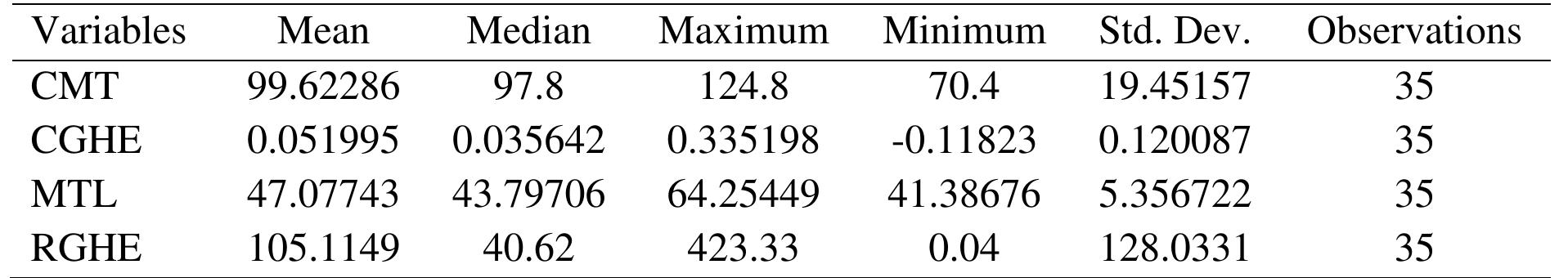 (PDF) Impact of Government Health Expenditure on Child Mortality in Nigeria