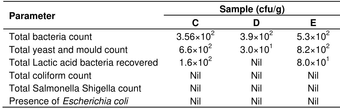 Sample c, combination lactic acid and yeast; sample d,