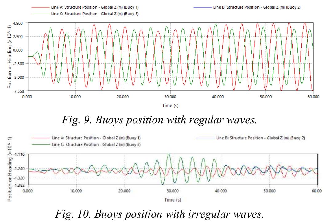 Wave Analysis Models (PDF) Ocean Wave Energy Converters: Analysis, Modeling, and Simulation ...
