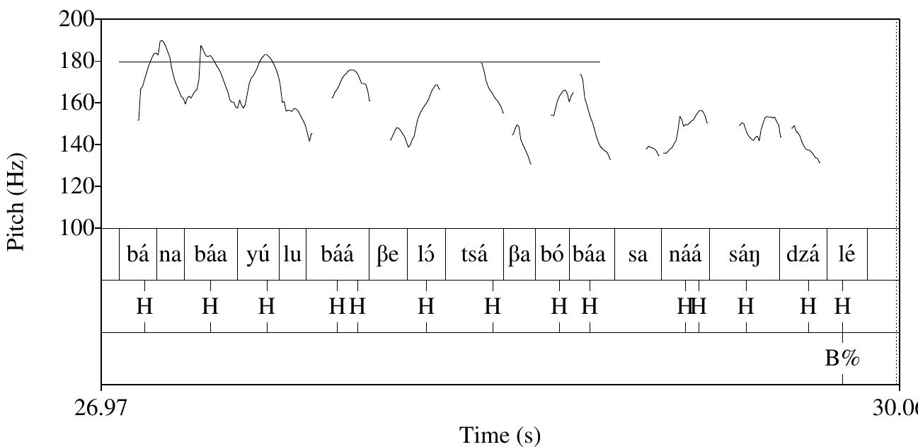 Figure 1 : Courbe mélodique de |’ énoncé [bana baayulu baaBel otsaBa bd baasanaa sa ndzalé] "Les filles qui peuvent nager s’amusent dans la riviére". 
