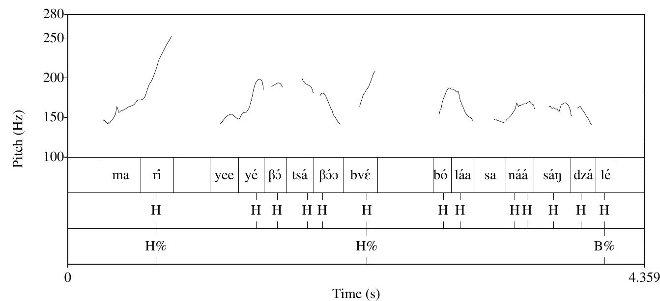Figure 3 : Courbe mélodique de |’énoncé [Mari]|yeeyéB5 tsapsobvé][bd laasanaa sa ndzalé] "Marie, qui sait bien nager, joue prés de la riviére". 