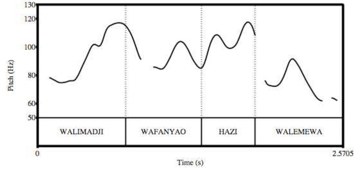 Figure 6: (walimadji )s ( wafanao hazi )g( walémewa )o ‘Farmers, who work, are tired.’ — cf. (27b) 