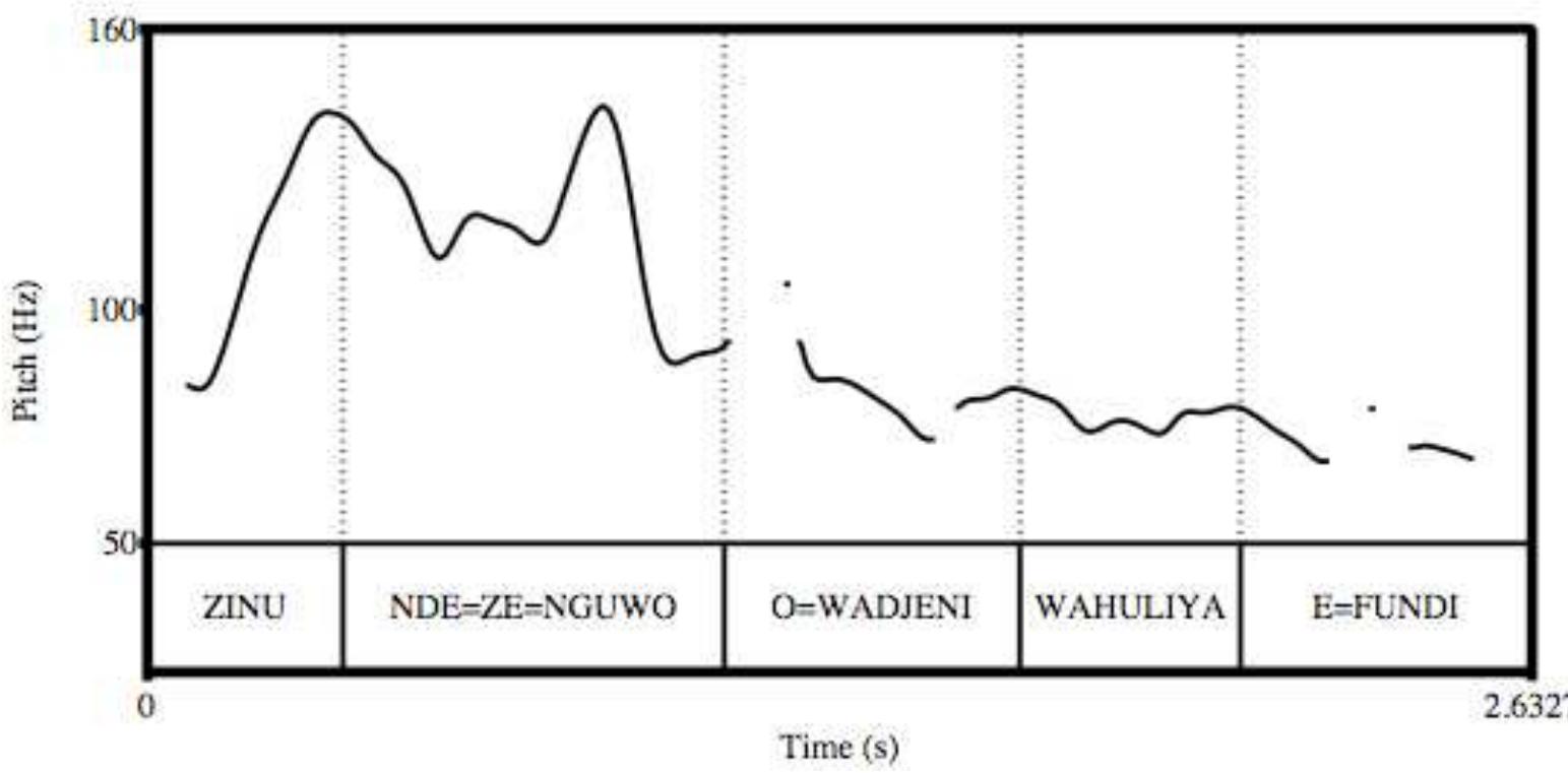 Figure 8: (( zint )o (nde = ze = n-guwo )o¢ ),(( 0 = wa-djent )» (wa-huliy-a )o (ye=ftind(i) )o ), ‘THESE ARE THE CLOTHES the visitors bought for the teacher.’ —cf. (31b)  in this paper, I proposed a first descriptive account of the phrasing of relatives in Shingazidja. I have shown that the head of a relative phrases with the relative in restrictive relatives, whether they are subject or object relatives and whether they involve an overt NP or not, but not in non-restrictive relatives or clefts. These results are consistent with the results that where obtained in several other Bantu languages, such as Bemba, Chichewa or Zulu.  “THESE ARE THE CLOTHES the visitors bought for the teacher.’  . ((zint jo (nde=ze=n-giwo )o), (( o=wa-djent )o  DEM.10 STAB=AT,9=10-cloth AT>=2-stranger ( wa-huliy-a )~ ( ye=fund(i) )o), 2(REL-PA)-buy-FV ATo=(9-)teacher  egy pe i ee ee, ee, ee ee ey ee ee, ee 