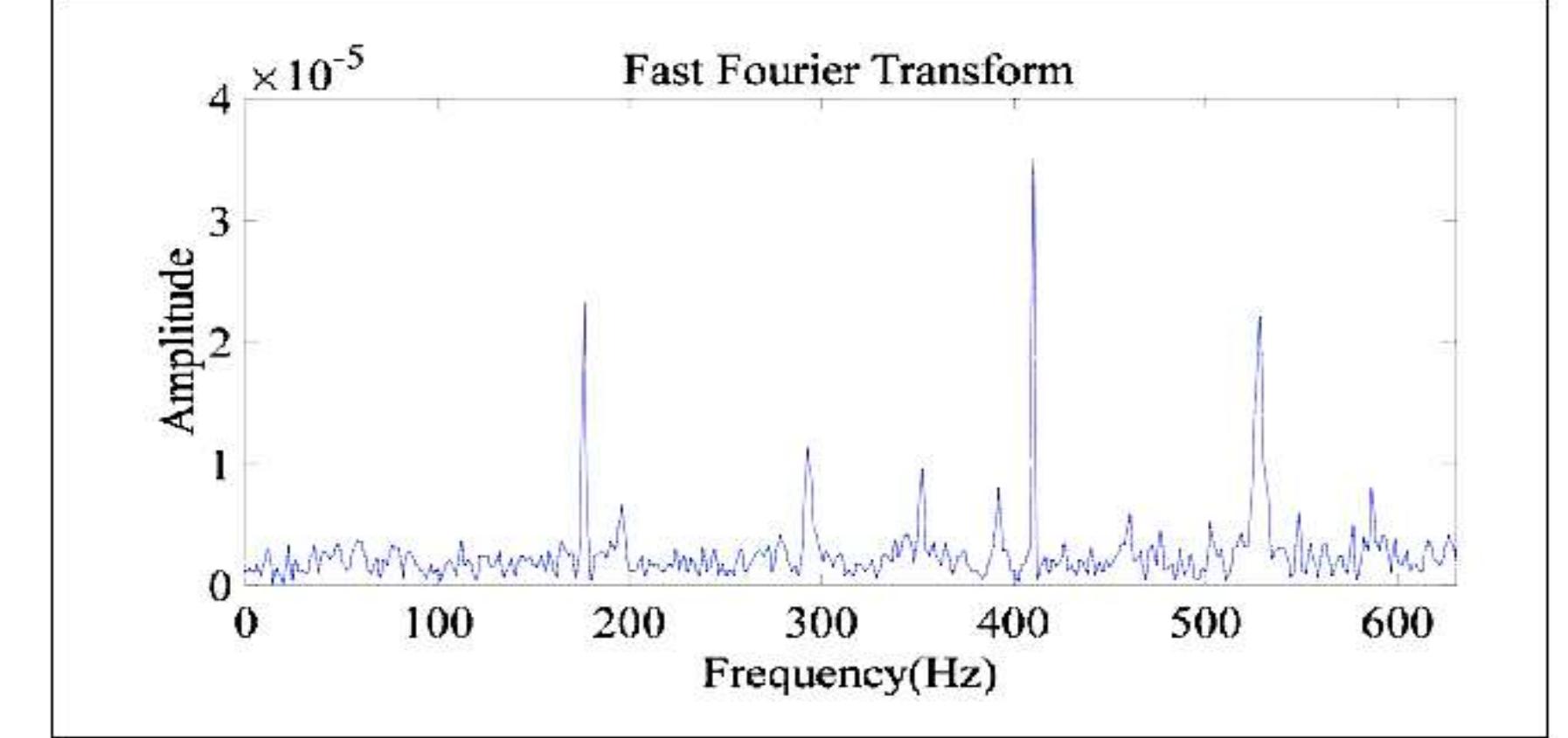 (PDF) Review of Rotating Machinery Fault Diagnosis with Vibration Analysis