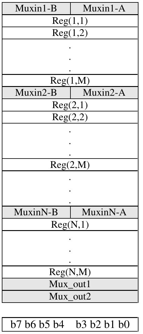 Register File Cell Architecture of the 8-bit register file used for the