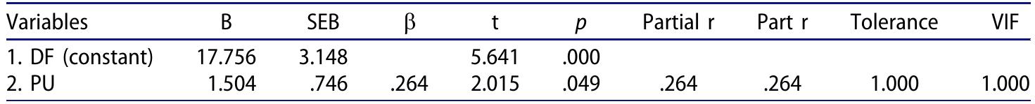 Table 3. Results of the multiple linear regression analysis.  C4ifiN VUE aaa .  The regression analysis also indicated that self-reported English profi-  ciency did not predict their vocabu tion. Unlike our findings, in their s Quizlet app with students from difi 2018) reported a significant main e diate and delayed vocabulary gain from the students’ awareness of the  ferent proficiency  ffect of proficiency scores. This inco importance of tec  cess in their subject area courses. The students in this  ary test performance in the DF condi- tudy examining the effectiveness of the  evels, Ashcroft et al. level on both imme- nsistency may result hnical words for suc- study, irrespective of  their self-perceived level of proficiency, might be high tice technical words provided by the instructor. Furthermore, since they per- ceived DFs as useful study tools, they migh studying technical vocabulary through DFs.  1 1.7  y motivated to prac-  have taken full advantage of  1 ‘* 1 1 1 