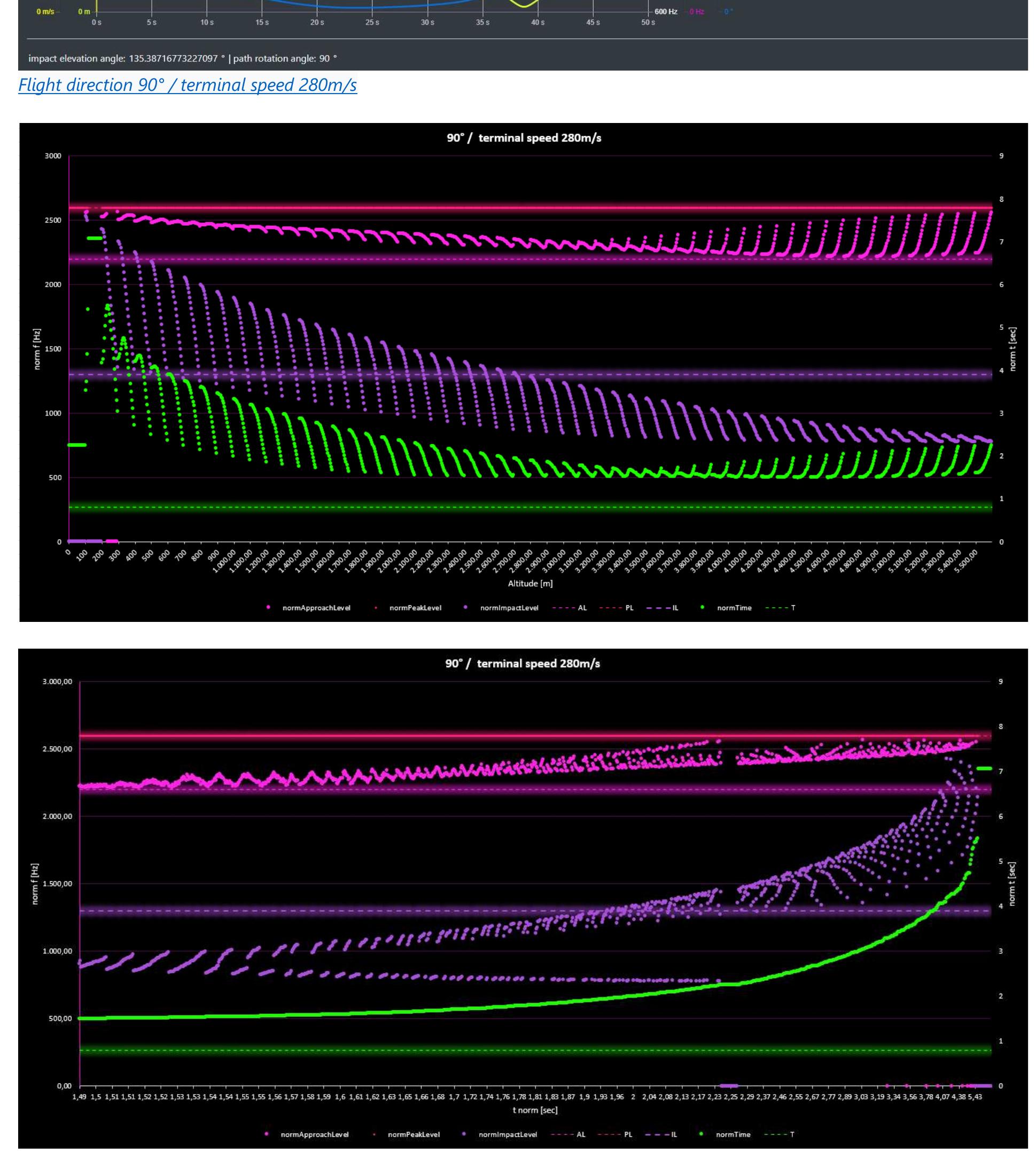Figure 24 - Reverse Engineering - Al Ahli Attack EN