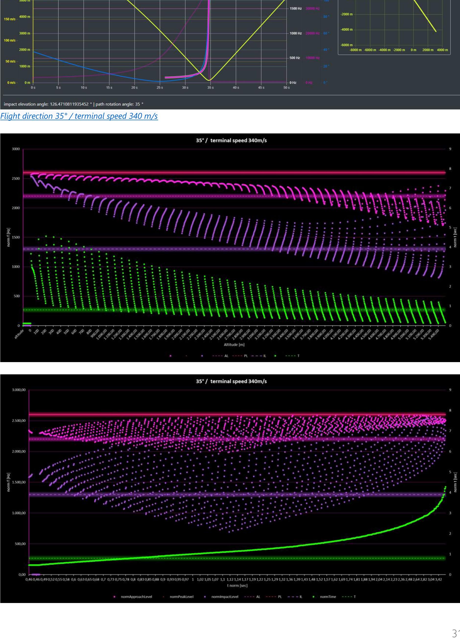 Figure 46 - Reverse Engineering - Al Ahli Attack EN