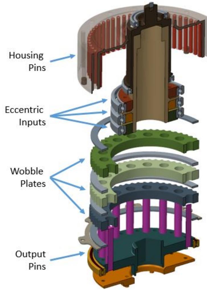 (PDF) Cycloidal Geartrain In-Use Efficiency Study