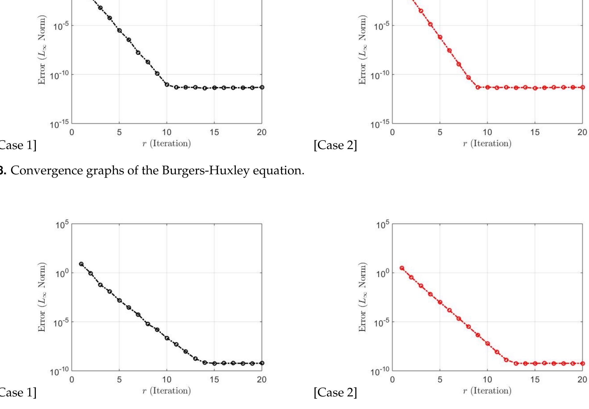 (PDF) A Bivariate Spectral Linear Partition Method for Solving ...