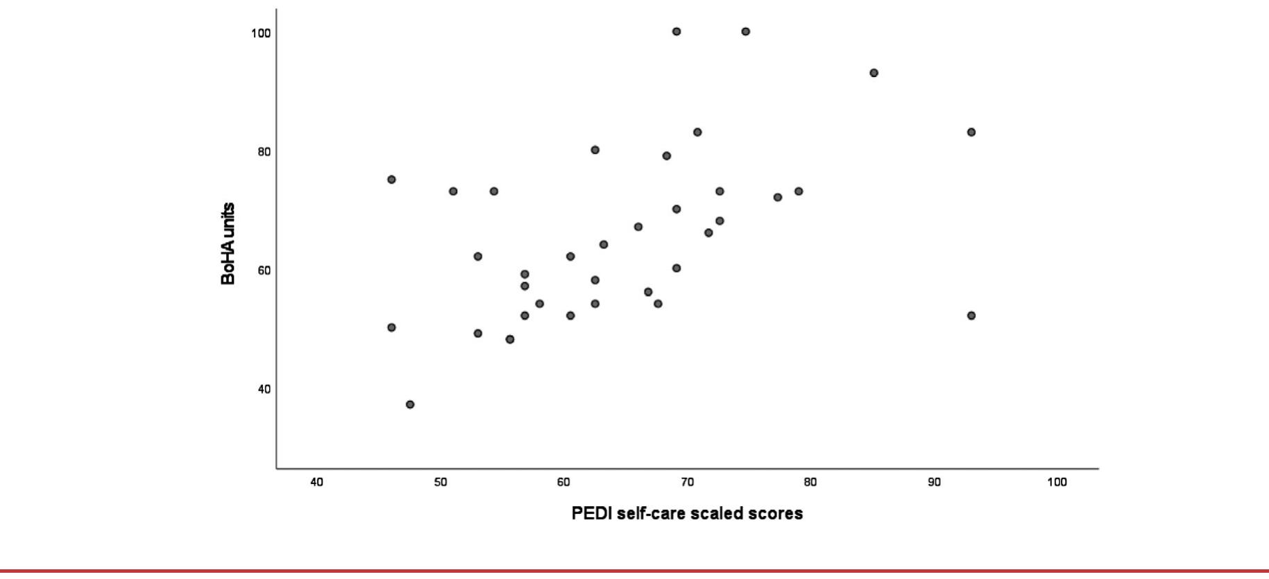 (PDF) External validity of the Both Hands Assessment for evaluating ...