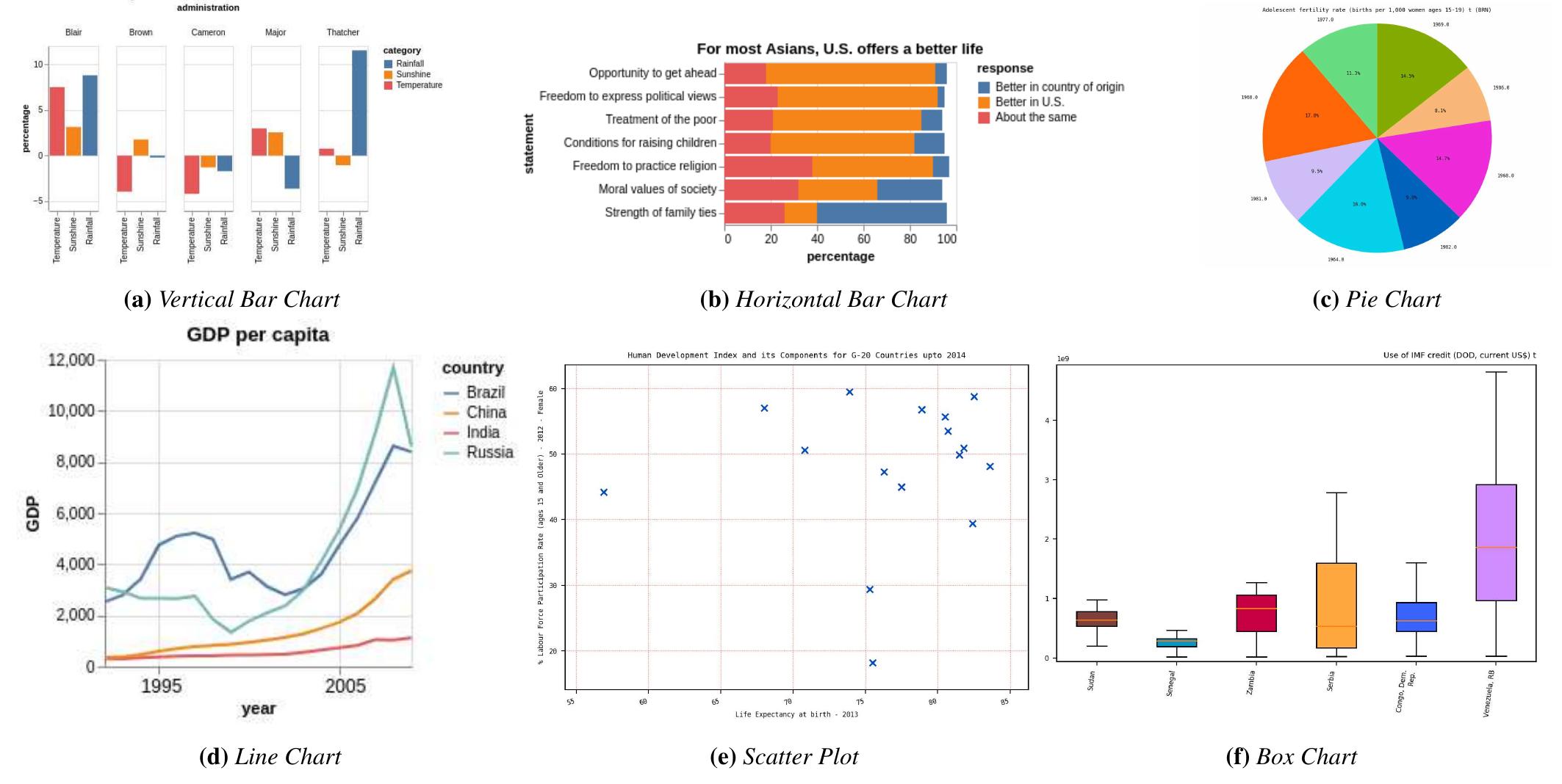 Figure 3 - from Chart Question Answering: State of the Art