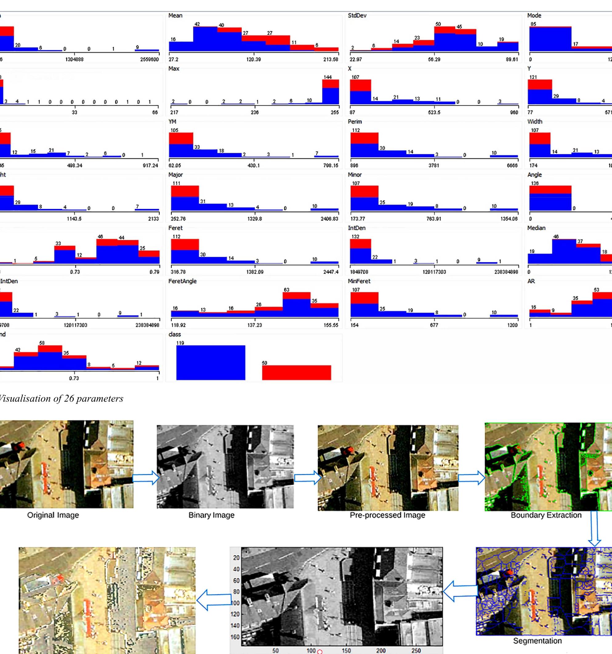 (PDF) Shadow detection and removal from images using machine learning ...