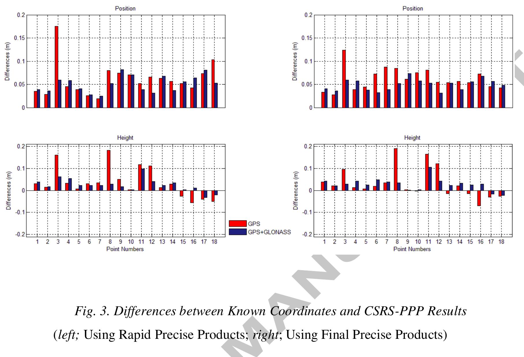 (PDF) A comparative study for accuracy assessment of PPP technique ...