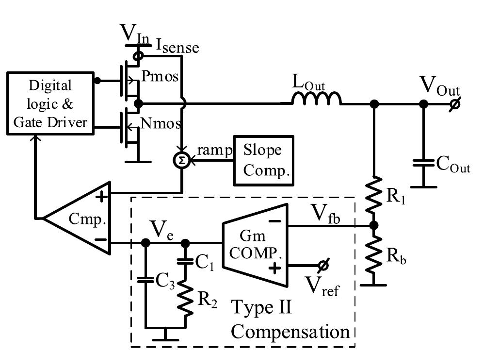 Figure 1 - from Type-II Compensation for Automotive Buck