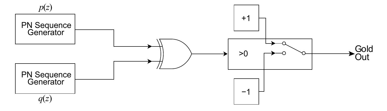 Figure 6 - from Implementation of an ESA delta-DOR
