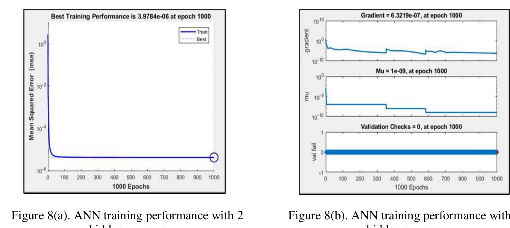 (PDF) Analysis of a switching angle calculation by ANN for nine level ...
