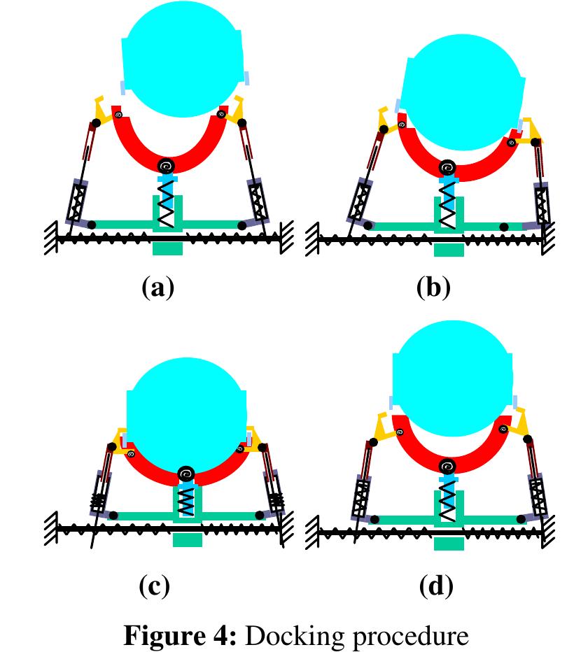 (PDF) Development of Docking System for Mobile Robots Using Cheap ...