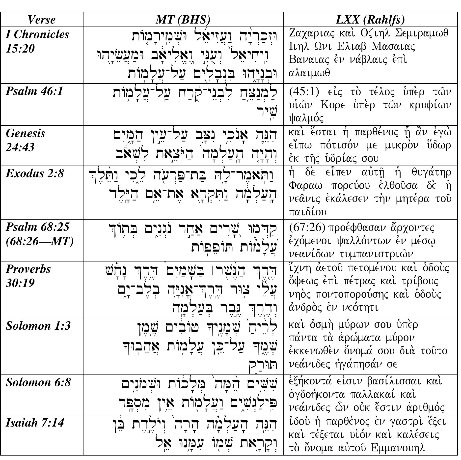 GROUP LESSON CONTACT BOOK 1 & 2 セット　2020 PDF) Isaiah 7:14 - Identity and function within the bookend
