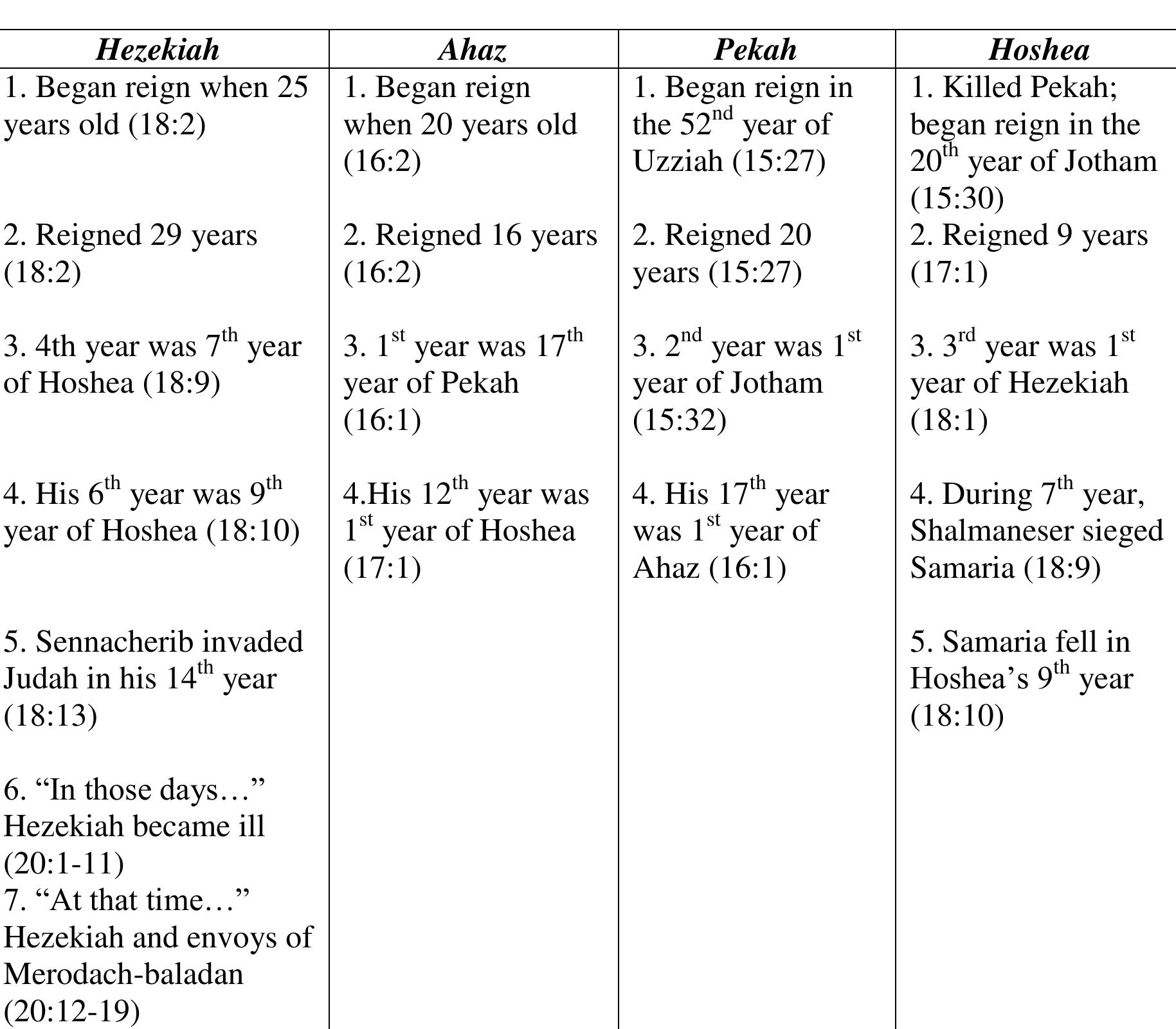 PDF) Isaiah 7:14 - Identity and function within the bookend