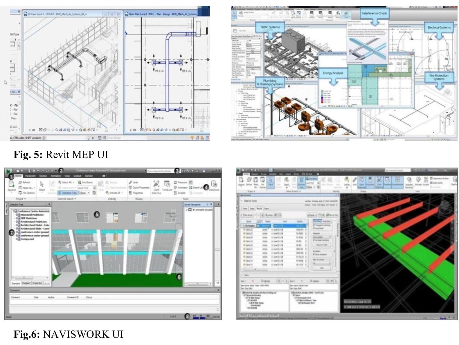(PDF) Building Information Modeling (BIM) Process and Assessment methods