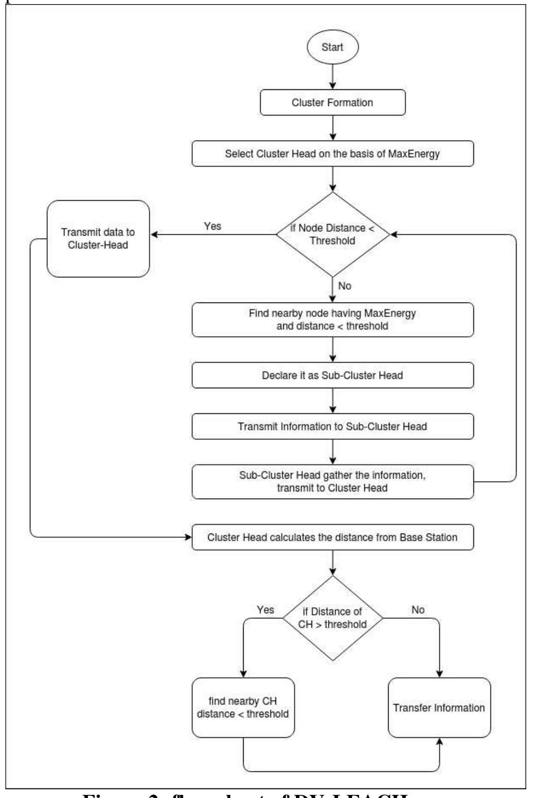 (PDF) Energy Efficiency Improvement in LEACH Protocol for Wireless ...