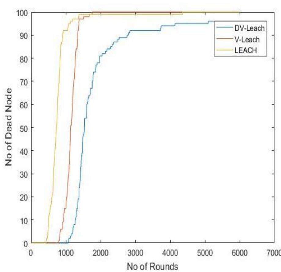 (PDF) Energy Efficiency Improvement in LEACH Protocol for Wireless ...