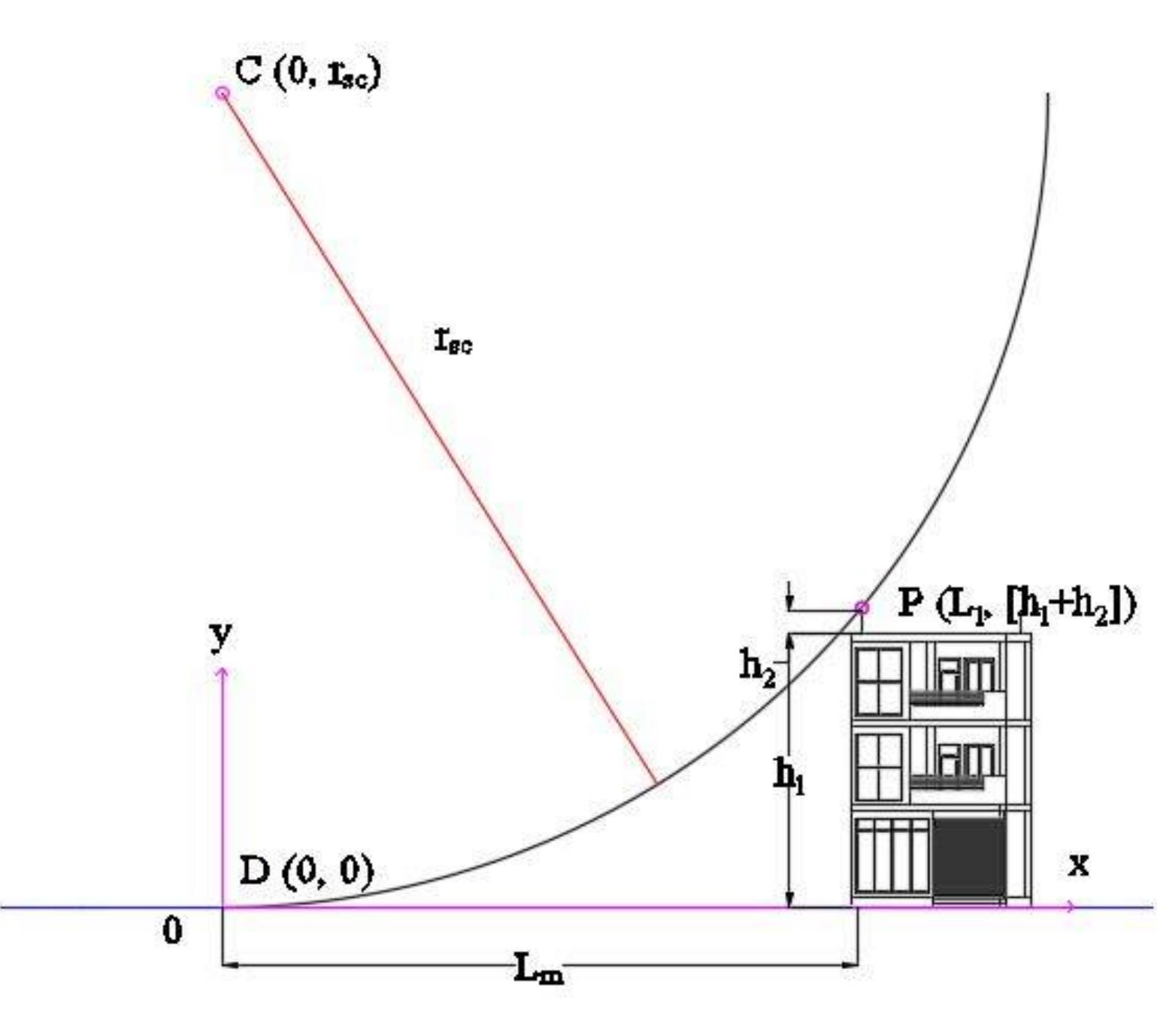 (PDF) Design of External Lightning Protection System by Rolling Sphere ...