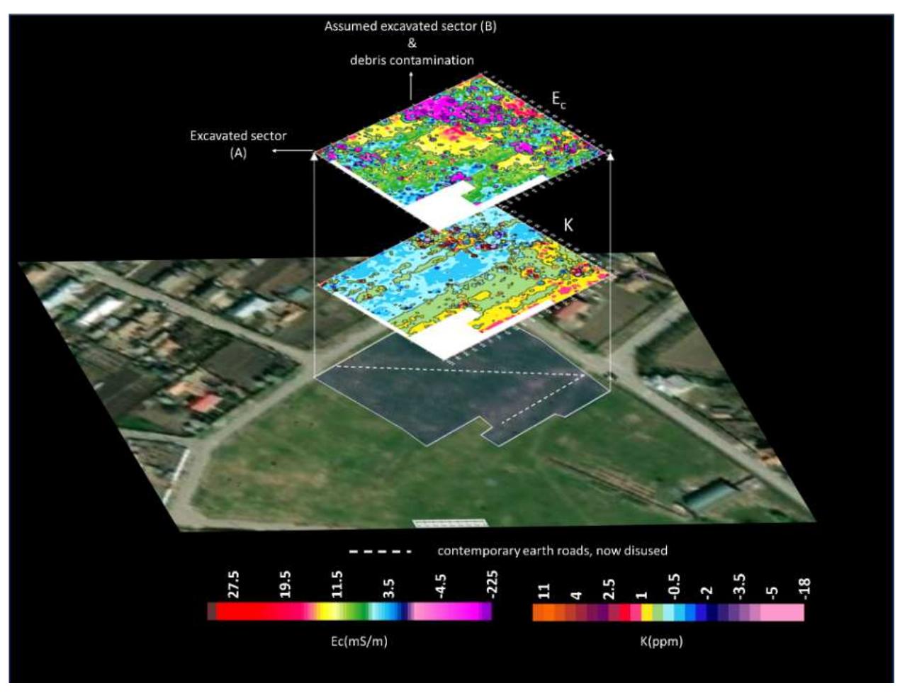 Figure 1 - Maps of electrical conductivity (Ec) and magnetic susceptibility  (K) obtained using a Tx-Rx couple positioned at 1m distance. 9  ine electromagnetic induction method apptied at homula  The electromagnetic induction method was tested at Romula in the 2021 campaign, in a sector where the investigation target was down to 1.5m depth. The data field acquisition was performed by a terrain conductivity meter using the vertical dipole mode and Tx-Rx positioned at a 1m distance. This setup restricted the depth of investigation to the planned depth. Operating in this mode, a separation of the shallow targets from the influence of deeper sources was obtained (Chitea et al., 2022). 