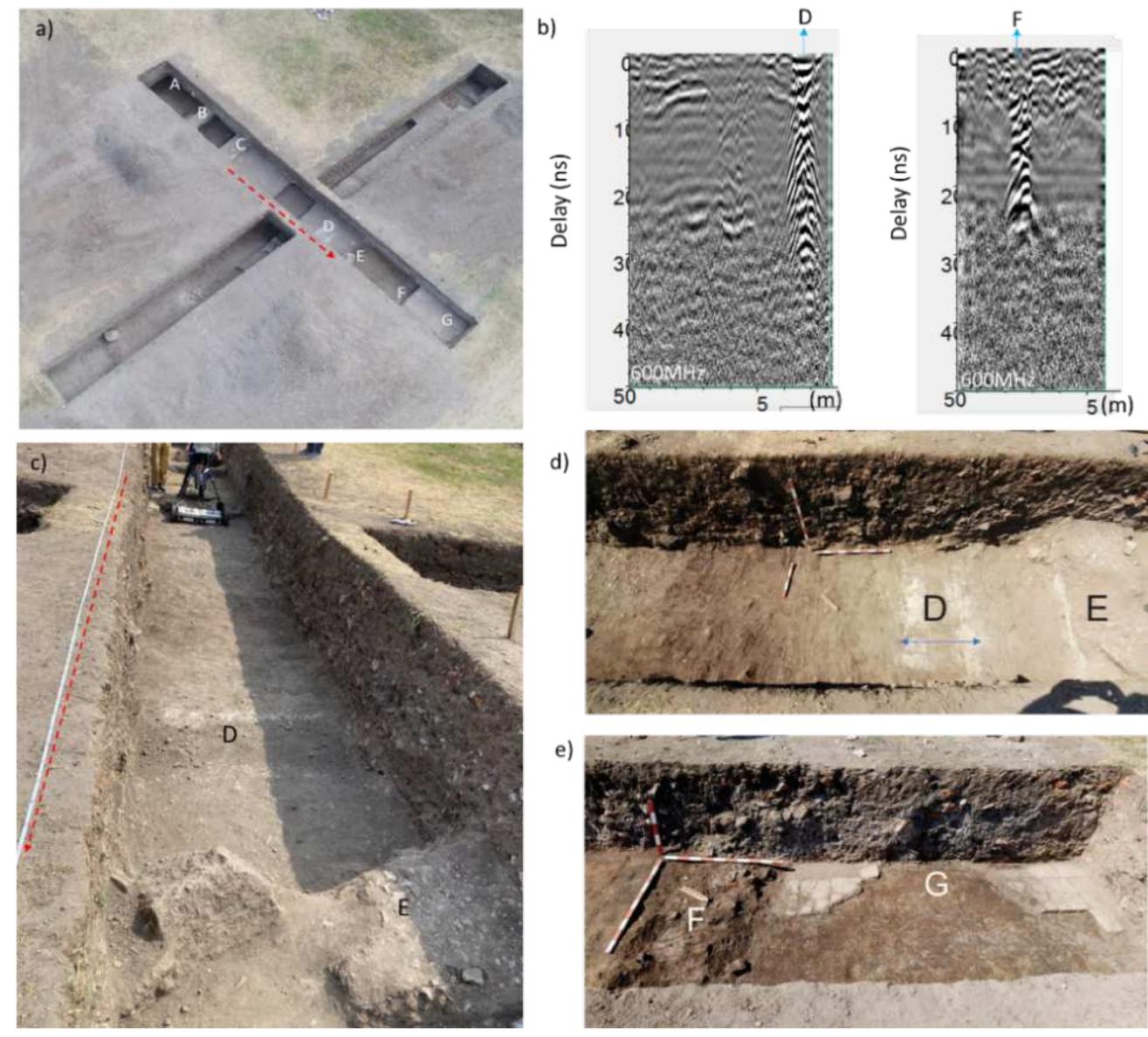 Figure 8 - Archaeological excavation trenches from the 2021 campaign at different stages (a,b,d,e) and B-scans for the sectors C-E and E-G (b). At the time of the GPR tests (c) the sector marked as “E” could not be crossed and sector F-G was covered with a layer of soil and debris. D: Roman wall witha foundation made of large river stones (8-12 cm) placed in several rows, with mortar and a row of Roman bricks. Height 30cm, width: 83cm; F: Roman wall with gravel foundation and a row of bricks on top. Height 30cm, width 60cm; G: Roman brick pavement. Height 7cm, width:6ocm 