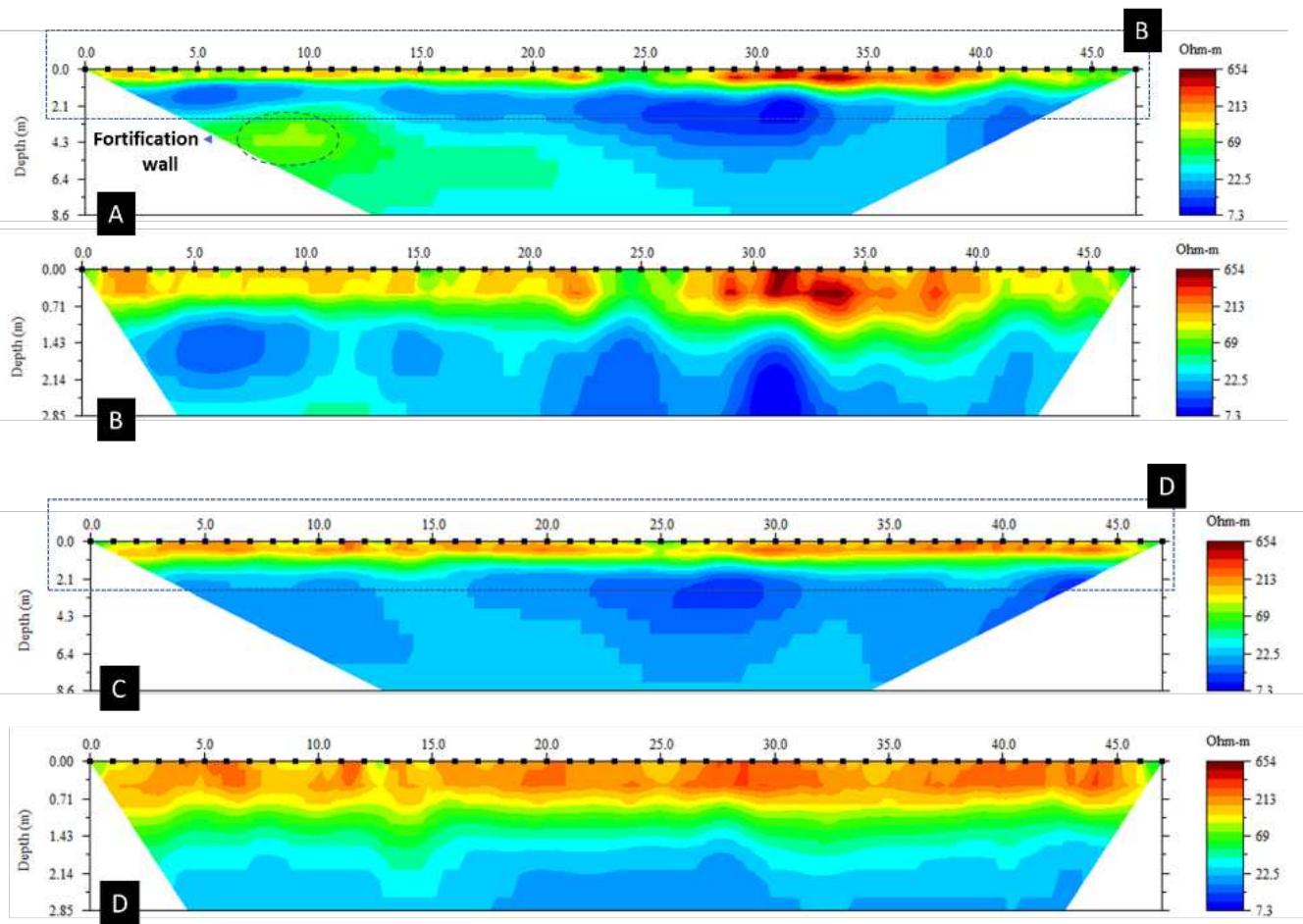 Dipole array because the possible combinations between the role of the electrodes (for injection of electrical current or potential measurements) are increased when compared with other classical arrays (like Wenner or Schlumberger) and, if a multi-channel resistivity meter is used, the measuring time with this array is quite  Ff aegpee 