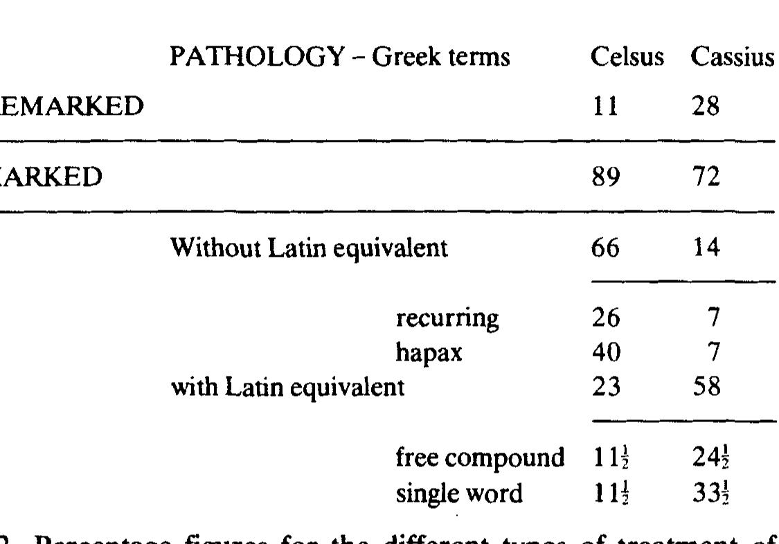PDF) Latin Technical Language: Synonyms and Greek Words in Latin Medical  Terminology