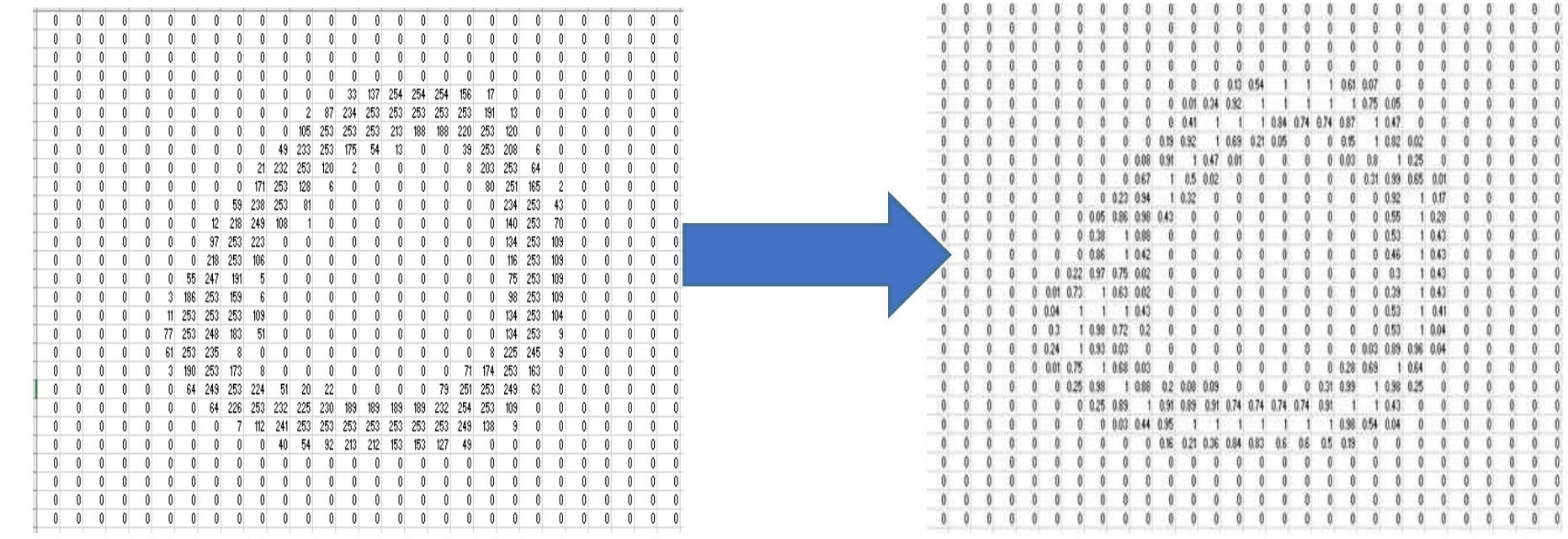 (PDF) Offline Handwritten Digits Recognition Using Machine learning