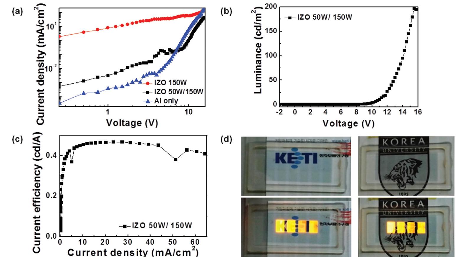 (PDF) Transparent InP Quantum Dot Light-Emitting Diodes with ...
