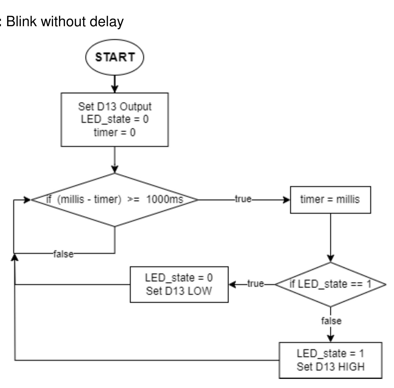 Flowchart Programming Microcontroller (PDF) Designing and Implementing Embedded Systems Using Flowchart-Based ...