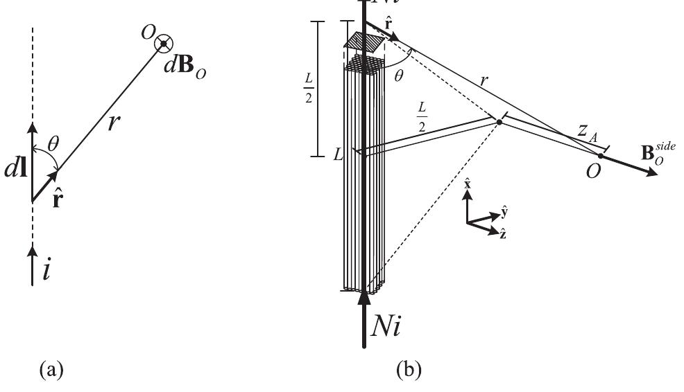 (PDF) Three-Axial Helmholtz Coil Design and Validation for Aerospace ...