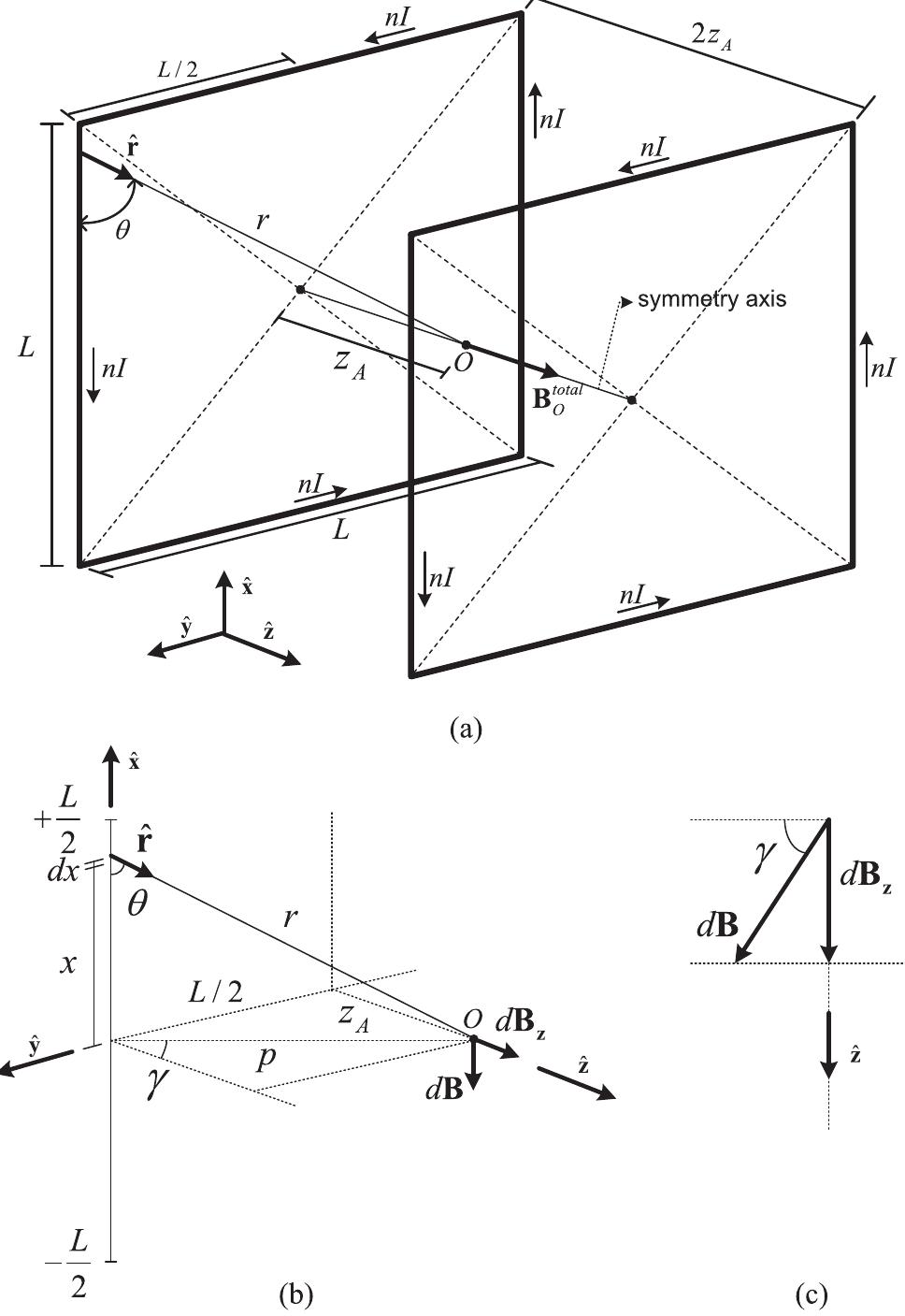 (PDF) Three-Axial Helmholtz Coil Design and Validation for Aerospace ...