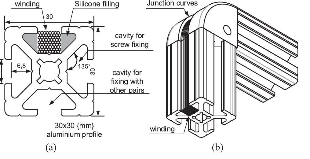 Figure 4 - from Three-Axial Helmholtz Coil Design and