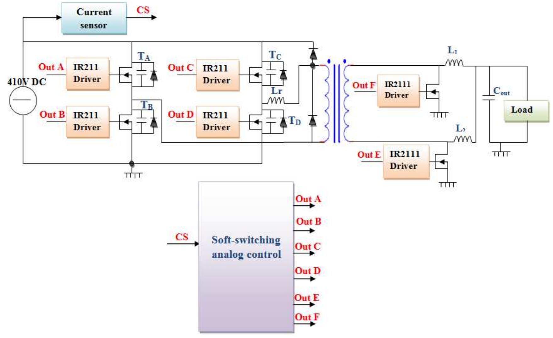(PDF) Study and Design of a Full Bridge DC / DC Power Converter