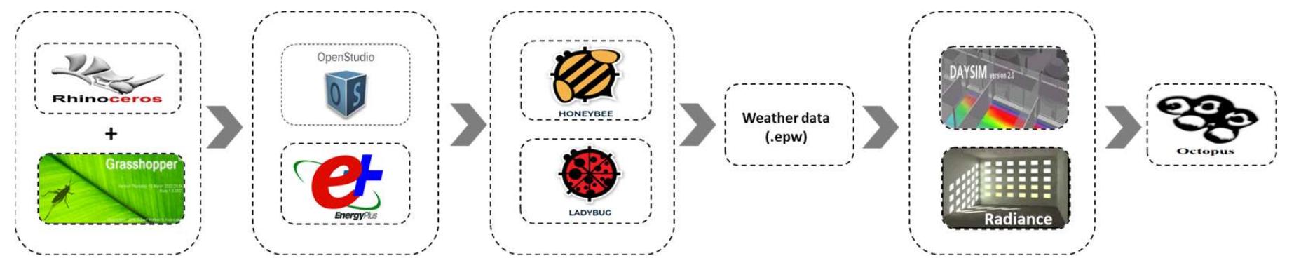 Figure 1 - from SIMULATION OF CUTTING LOCUS AND OVERLAP