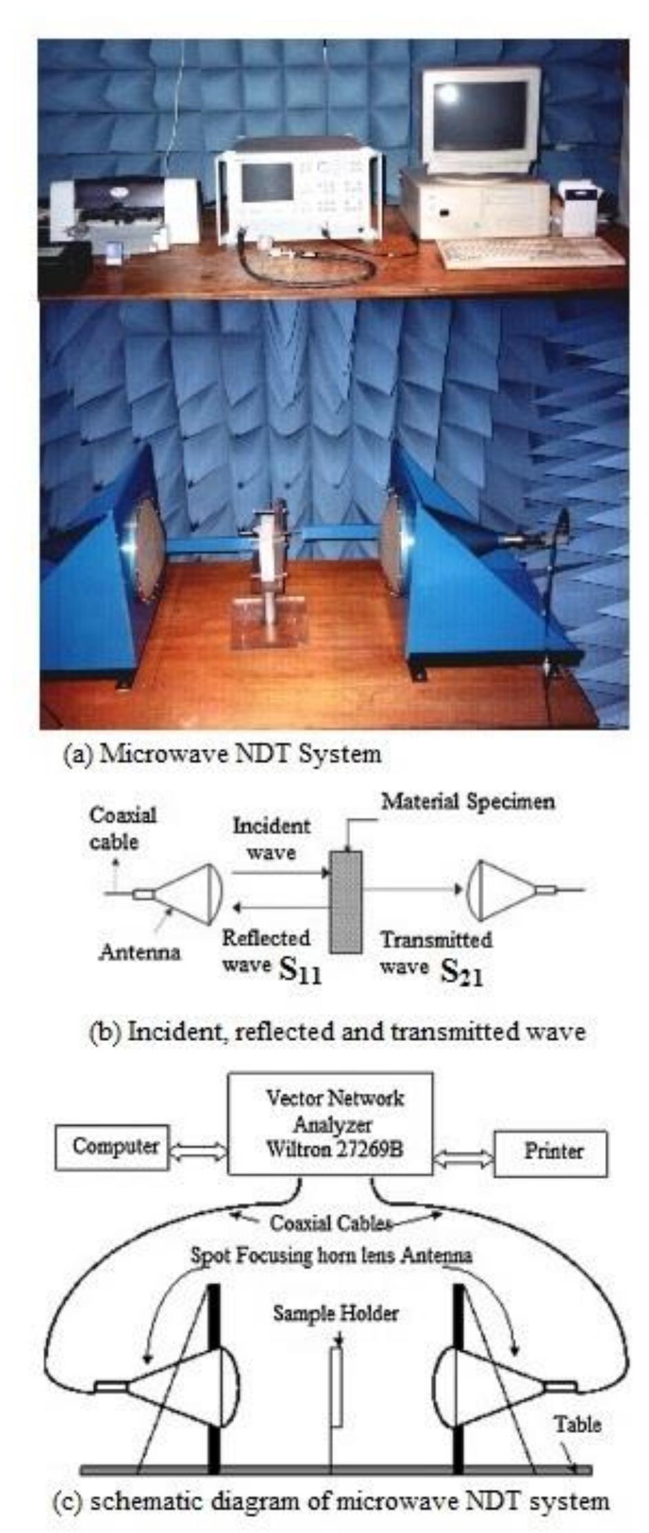 Figure 1 - from Flexible microwave absorbers based on barium