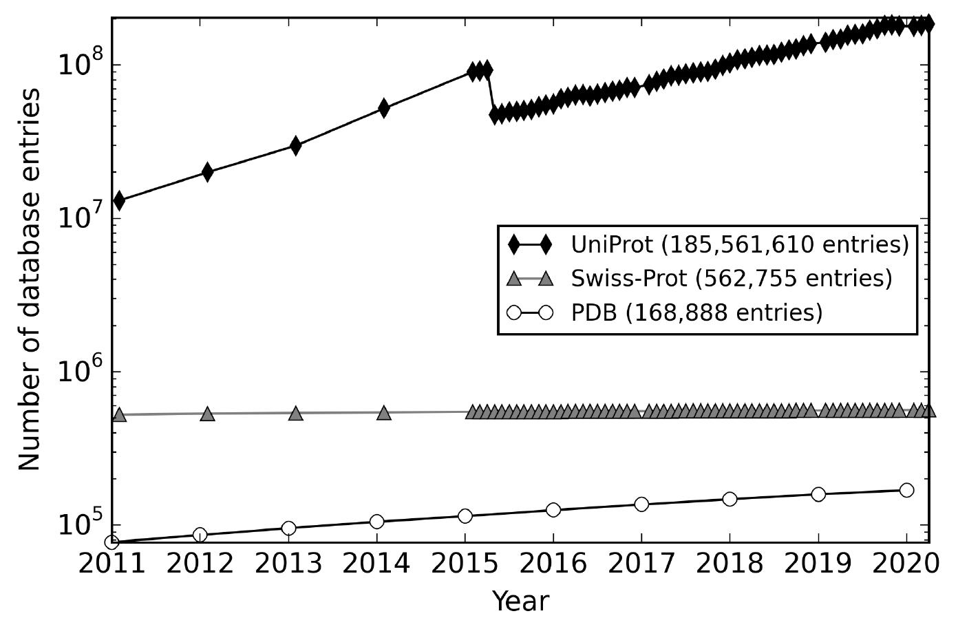(PDF) Deep Learning-based Ab Initio Protein Structure Prediction and ...