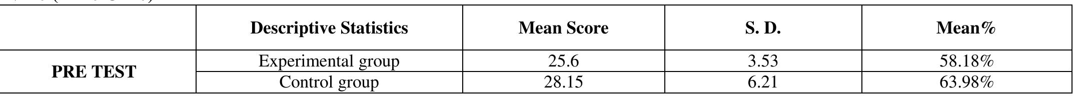 (PDF) A Study to Assess the Effectiveness of Deep Breathing Exercises ...