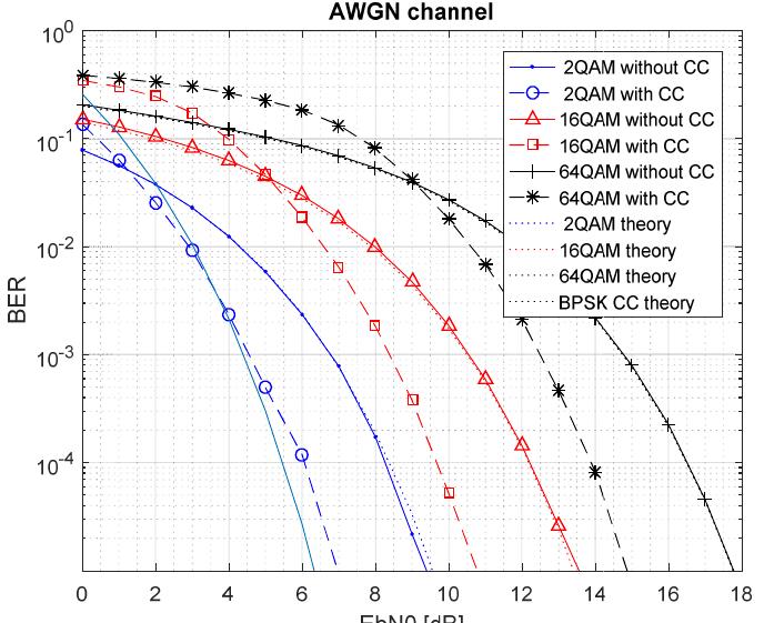 (PDF) Performance Analysis of OFDM and OFDM-MIMO Systems under Fading ...