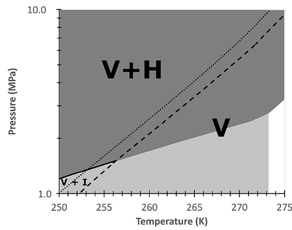 Water + methane phase diagram for 0.01% water mole fraction.