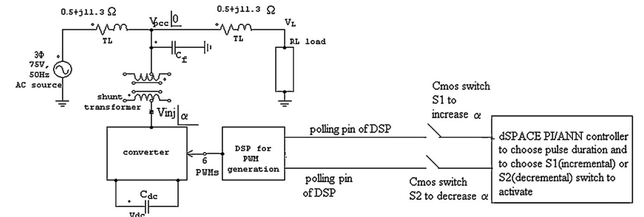 Figure 1 - from Design of artificial neuron controller for